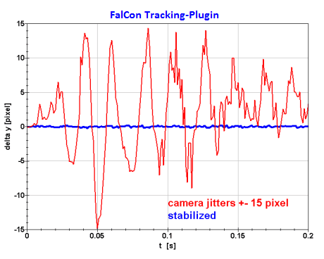 extra_tracking_plugin/Tracking